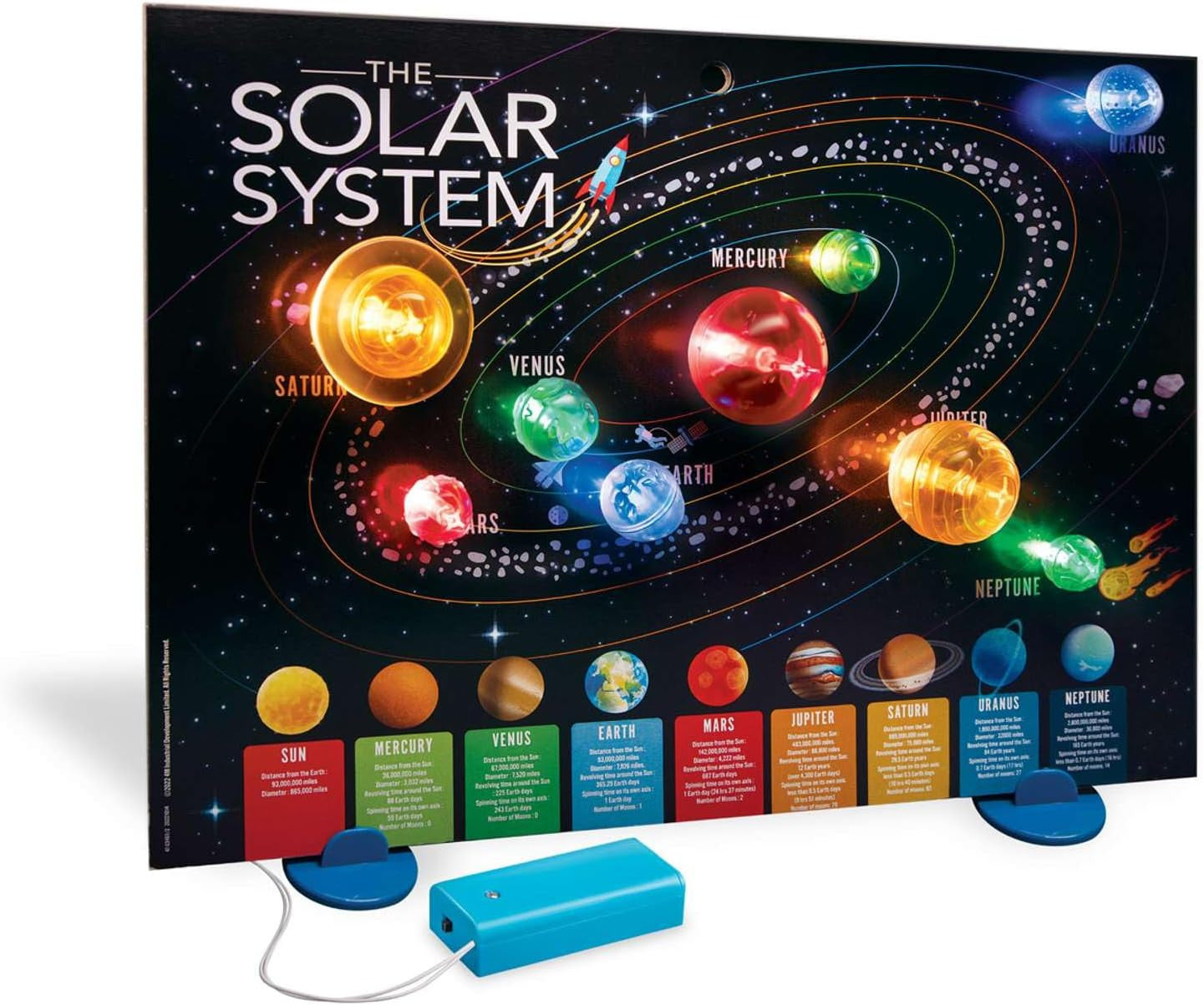 Póster 3D Sistema Solar KidzLabs iluminado con luces LED colgado en la habitación de un niño | Educar Jugando