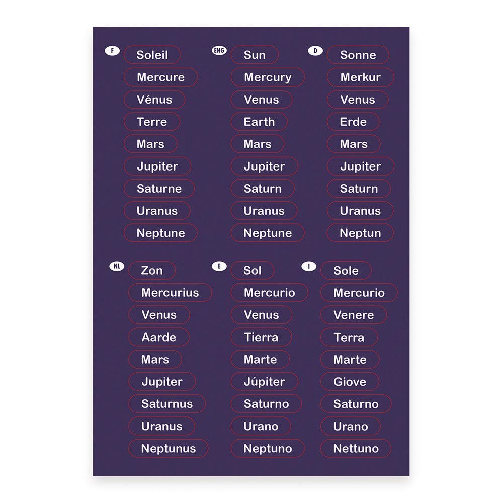 MAPA SISTEMA SOLAR MAGNETICO - JANOD
