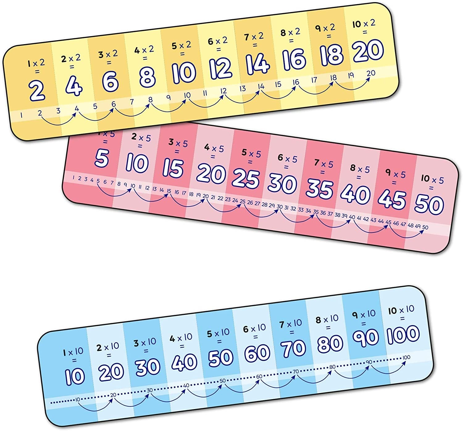 JUEGO DE MULTIPLICAR FIRST TIMES - Orchard